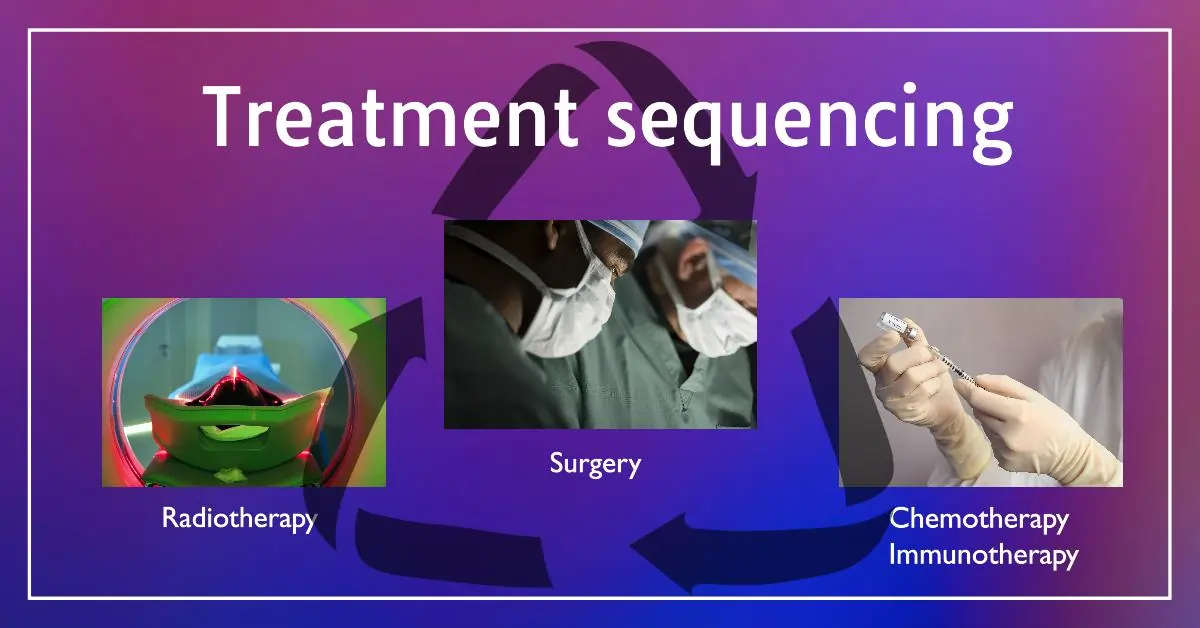 Sequence of radiotherapy, chemotherapy and surgery in rectal cancer.