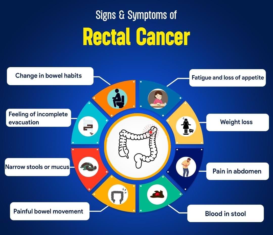 Signs and symptoms of rectal cancer